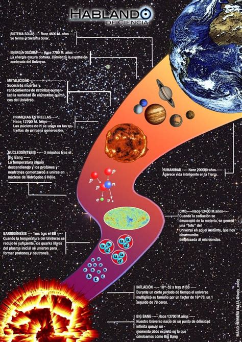 Infografía Sobre El Origen Del Universo Foros Perú Origen Del