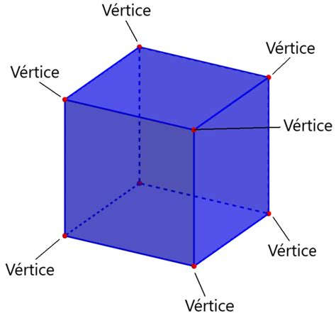 Partes De Un Cubo Con Diagramas Neurochispas
