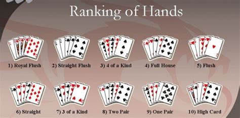 This is our page of poker hand rankings. Poker Cheat Sheet: How to Sky Rocket Your Winnings