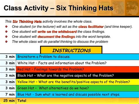 The method enables participants to think deeply and without threatening the. Six Thinking Hats Case Study Example
