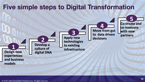 Five Steps To Starting Your Digital Transformation