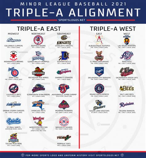 A Breakdown Of Minor League Baseballs Total Realignment For 2021