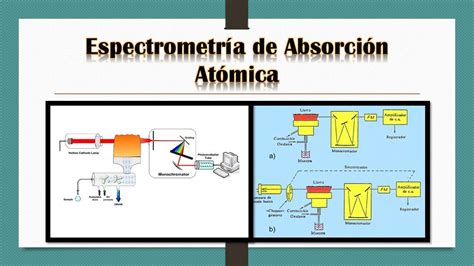 Espectro De Absorcion Atomica Back Gyoc