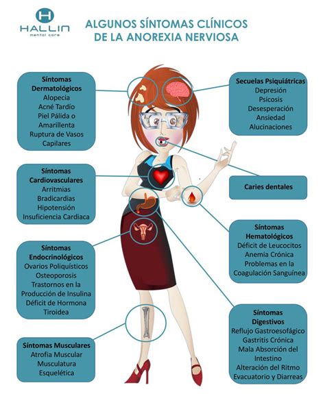 Top 116 Imágenes De La Anorexia Nerviosa Destinomexicomx