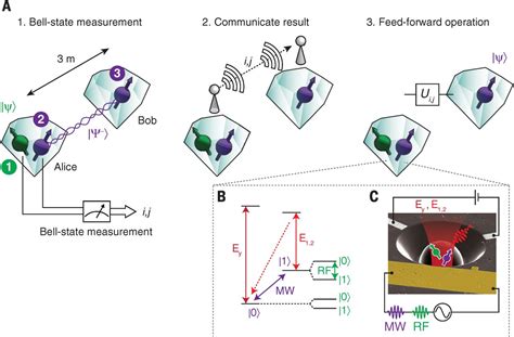 Unconditional Quantum Teleportation Between Distant Solid State Quantum