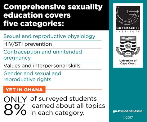 Comprehensiveness Of Sexuality Education In Ghana Guttmacher Institute