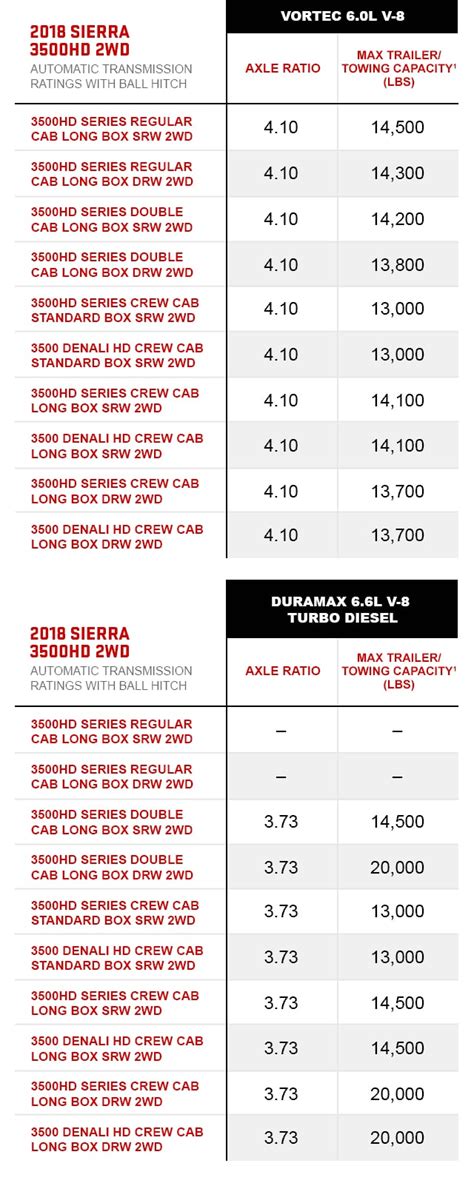 2016 Gmc Sierra 2500hd Towing Capacity