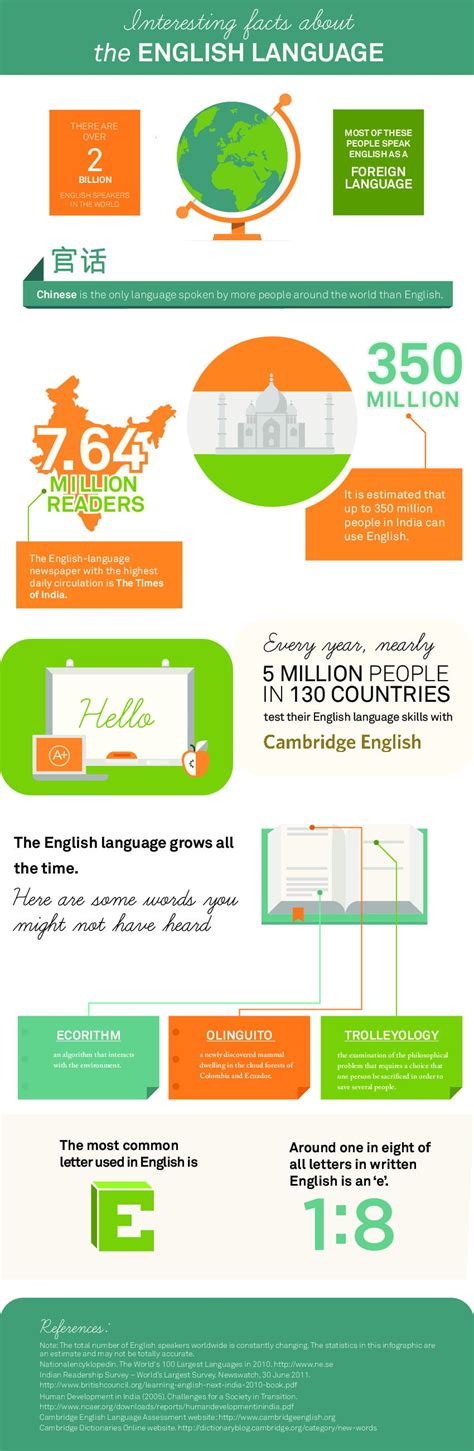 Infographic Interesting Facts About The English Language The Digital