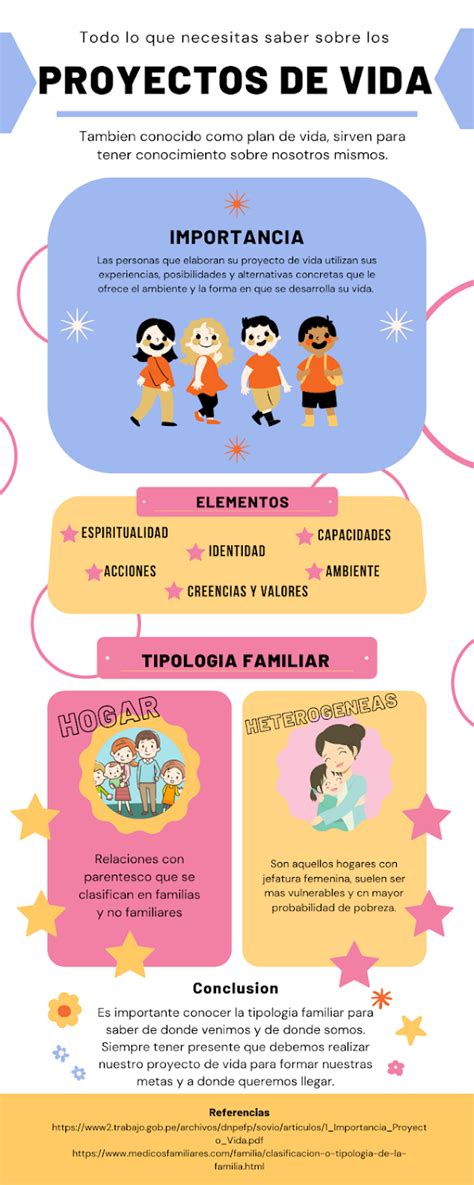 Infografia Proyecto De Vida Y Tipologia Familiar Uniminuto