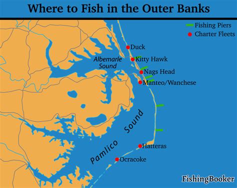 Outer Banks Fishing The Complete Guide
