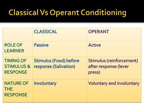 Differences Between Classical And Operant Conditioning Slide Share My Xxx Hot Girl