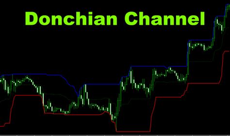 Understanding The Donchian Channel And Its Applications In Forex