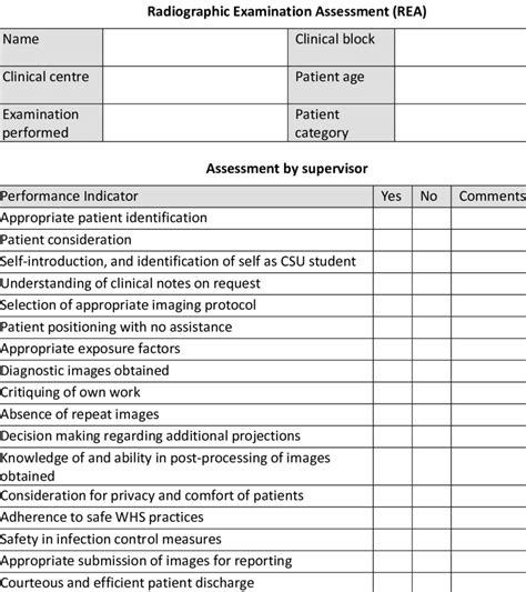 Sample Competency Assessment Forms
