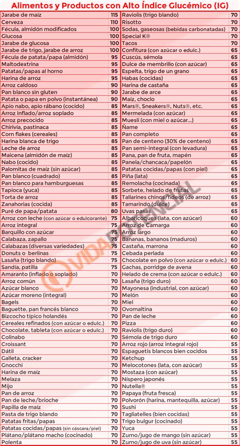 Qué Es El índice Glucémico Y Por Qué Es Importante Vida Potencial