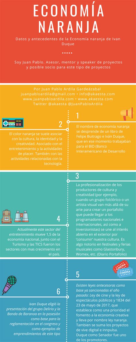 Especialista en marketing digital y pionero en el sector viajes y turismo. Economía Naranja. Datos y antecedentes de la Economía ...