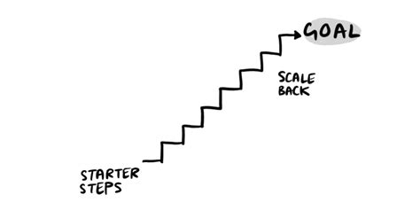 How Small Steps Lead To Great Progress Prolifiko