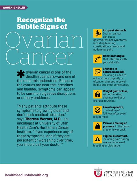Recognize The Subtle Signs Of Ovarian Cancer University Of Utah Health