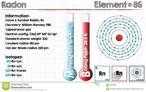 How To Find A Electron Configuration For Radon {Rn}