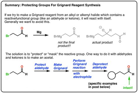 The addition of an excess of a grignard reagent to an ester or lactone gives a tertiary alcohol in which two alkyl groups are the same, and the addition of a grignard reagent to a nitrile produces an unsymmetrical ketone via a. Protecting Groups In Grignard Reactions - Master Organic ...