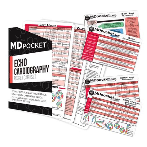 Echocardiography Pocket Card And Rapid Id Set