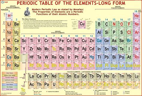 The modern periodic table is used to organize all the known elements. Periodic Table - Wall Chart Paper Print - Educational ...