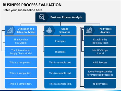 Business Process Evaluation Powerpoint Template Ppt