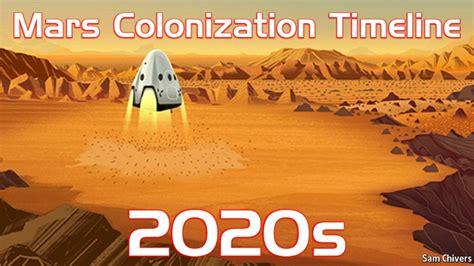 Timeline Mars Colonization The Cosmic View