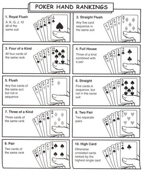 Texas Hold Em Cheat Sheet Fun Card Games Playing Card Games Party