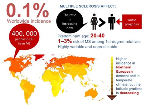 Families derived from the same (apulia and sardinia) italian. Multiple sclerosis