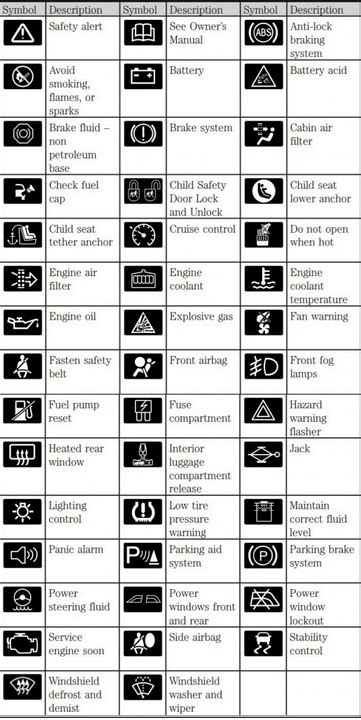 Honda Dashboard Warning Lights Symbols Pdf