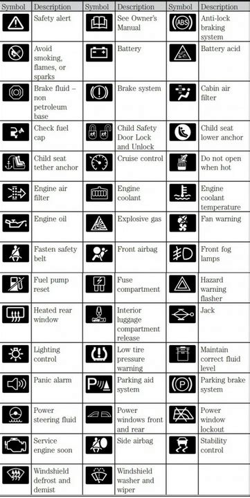 2014 Honda Pilot Dashboard Warning Lights Symbols