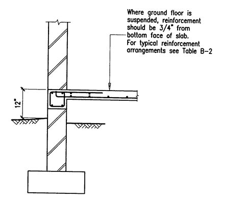 Suspended Slab Design Homedesignpictures