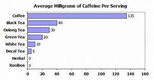 Does White Tea Have Caffeine Tea Perspective