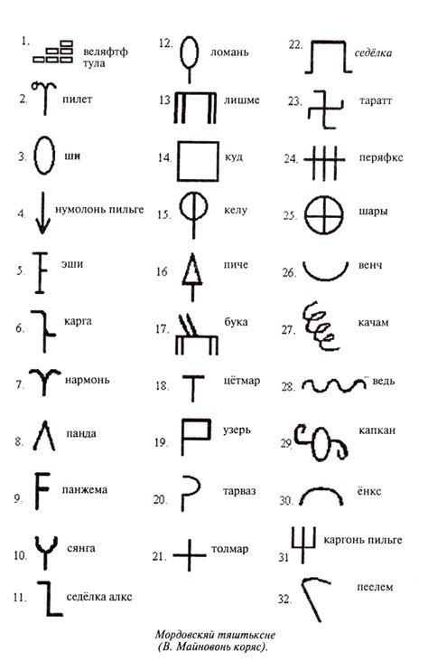 Small symbol tattoos and their meanings. glyphs - Google Search | Small geometric tattoo, Geometric ...