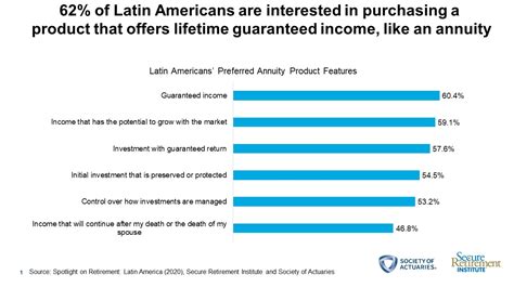 Majority Of Latin American Consumers Worry About Financial Security In
