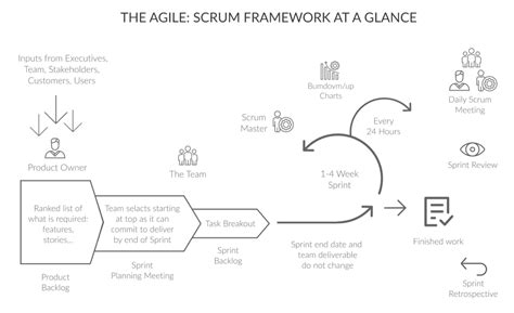 Scrum Process Framework 25 Best Practices For Efficient Agile Workflow
