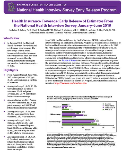 Health Insurance Coverage Early Release Of Estimates From The National
