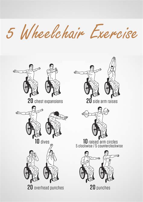 Top 5 Wheelchair Exercises Fitnesserve