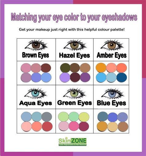 Get Your Eyeshadow Colors Spot On Every Time With This Helpful Eye