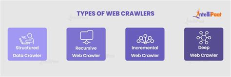 What Is A Web Crawler How Web Spiders Work Intellipaat