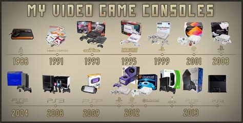 Games Timeline Gaming Platforms From Yesteryear To The Future
