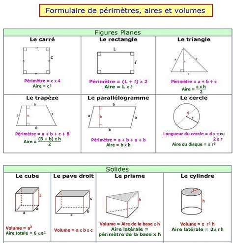 Volumes Formulaire RÉpertoire De Maths Leclerc De Saint Gaudens