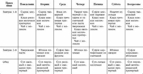 Диета 3 детям Диета Номер 10 Детям – Telegraph Диета Номер 10 Детям – Telegraph Диета 3 детям