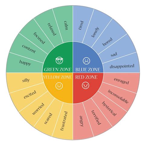 Emotion Wheel Printable for Kids | Emotion chart, Social emotional learning activities, Teaching ...