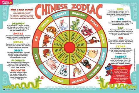 Printable Chinese Zodiac Placemat