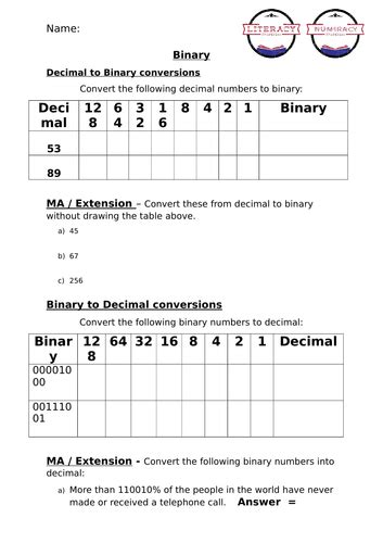 Denary Binary And Binary Addition Lesson Teaching Resources