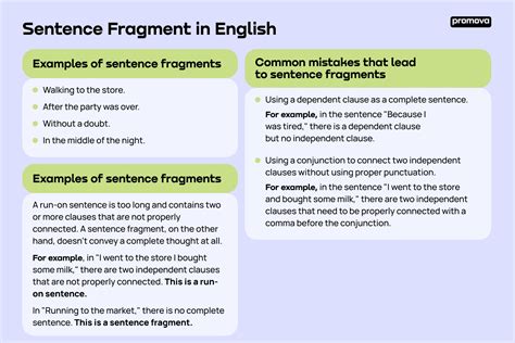 Sentence Fragment Promova Grammar