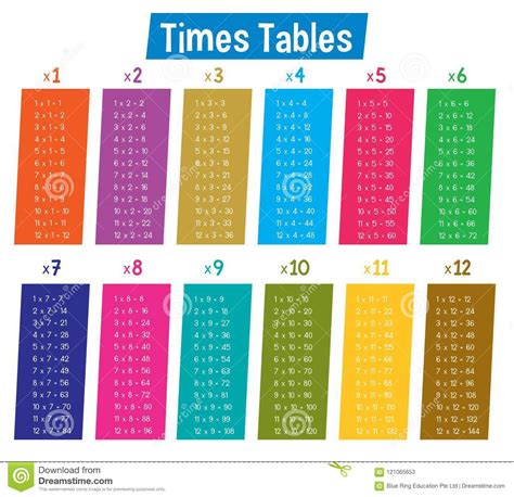 Colorful Times Table Chart 1 12 Free Table Bar Chart