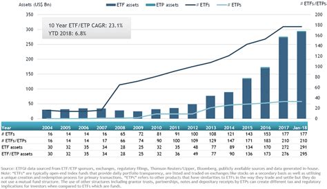 Assets Invested In Etfsetps In Japan Reach Record 295 Billion By Jan