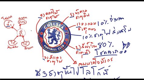โลโก้ ตกแต่งรถยนต์ มอเตอร์ไซ ลายทีมฟุตบอล football มี5ลายให้เลือก แมนยู ลิเวอร์พูล อาเซนอล เชลซี พร้อมส่งจากไทย พรีเมียลีก แมนยู ลิเวอร์พูล เชลซี. ดูฮวงจุ้ย โลโก้ สโมสรเชลซี ตามหลักฮวงจุ้ย - YouTube